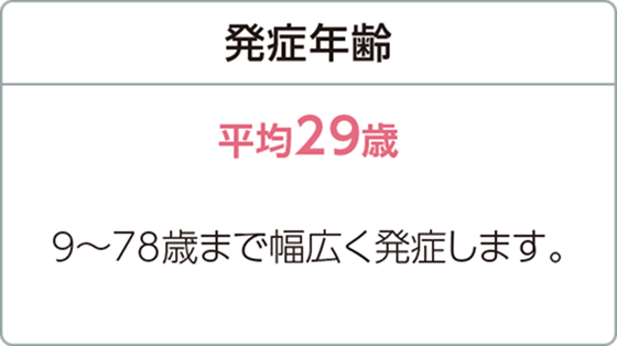 発症年齢平均29歳