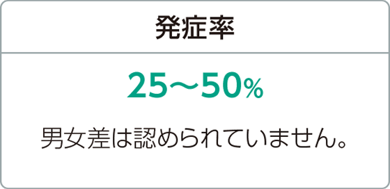 発症率25～50％