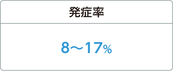 発症率8～17％