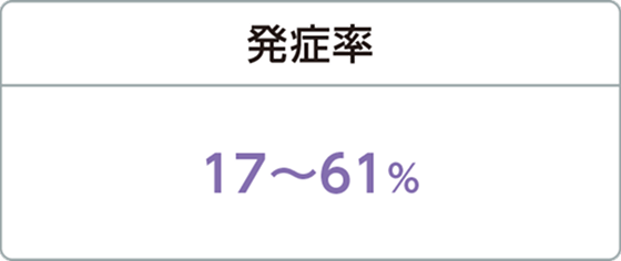発症率17～61％